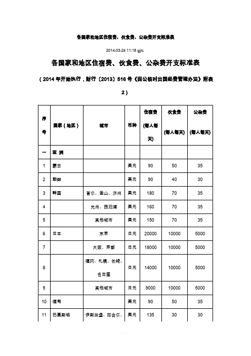 新版各国家和地区差旅费标准