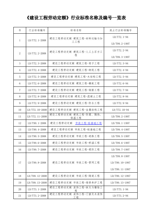 建设工程劳动定额 行业标准名称及编号一览表