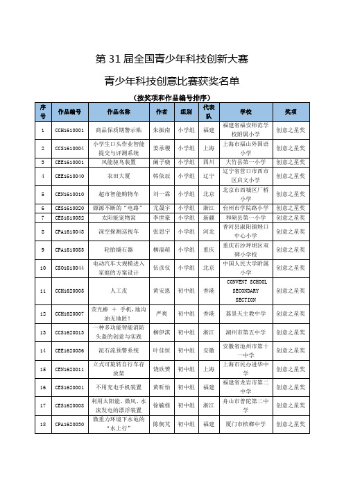 第 届全国青少年科技创新大赛青少年科技创意比赛获奖名单