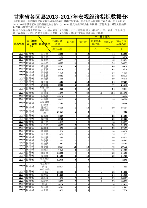 中国县域统计年鉴数据处理：甘肃各区县2013-2017多年宏观经济指标数据分析对比