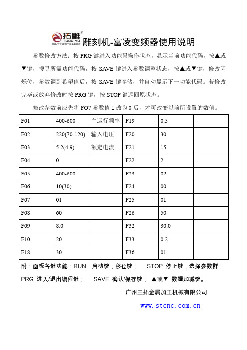 拓雕雕刻机变频器参数说明