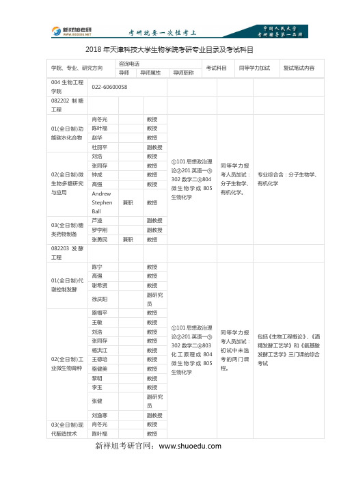 2018年天津科技大学生物学院考研专业目录及考试科目