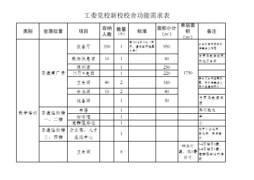 新校校舍智能化功能需求表