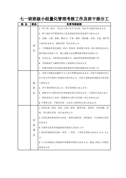 班干部分工及量化管理
