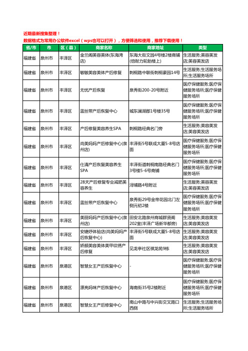 2020新版福建省泉州市产后恢复工商企业公司商家名录名单黄页联系方式电话大全61家