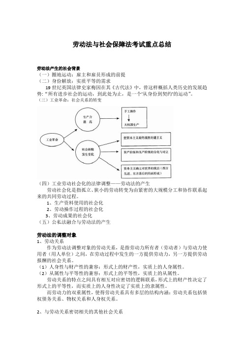 劳动法与社会保障法期末考试重点总结