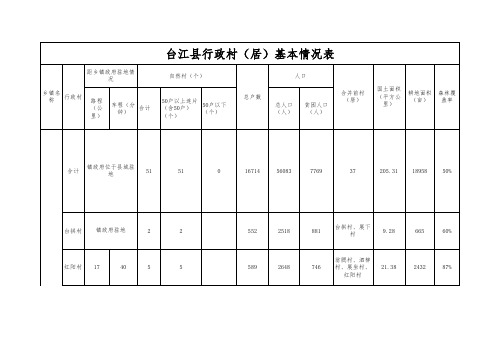 台江县行政村(居)基本情况表