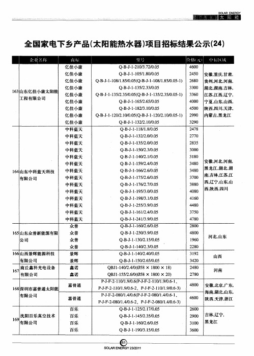 全国家电下乡产品(太阳能热水器)项目招标结果公示(24)