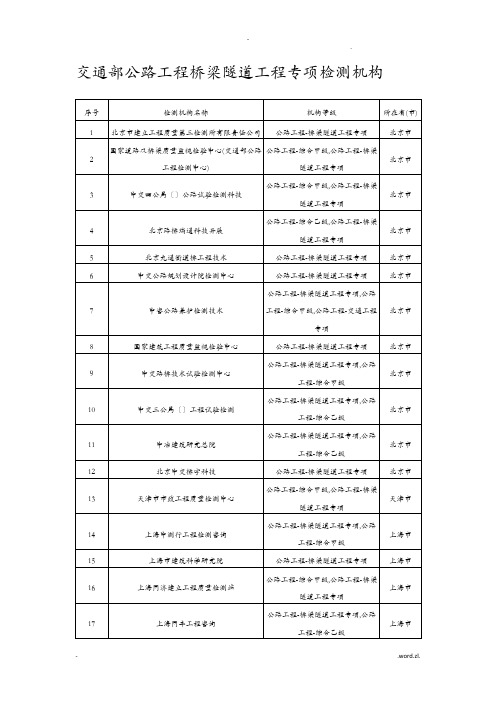 全国桥梁隧道检测单位