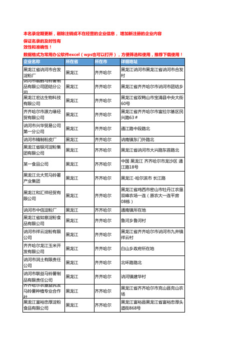 2020新版黑龙江齐齐哈尔淀粉企业公司名录名单黄页联系方式大全123家