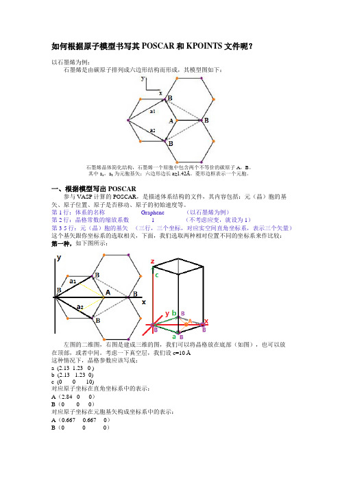 根据原子模型书写POSCAR和KPOINTS