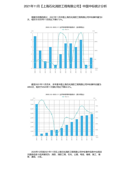 2021年11月【上海石化消防工程有限公司】中国中标统计分析