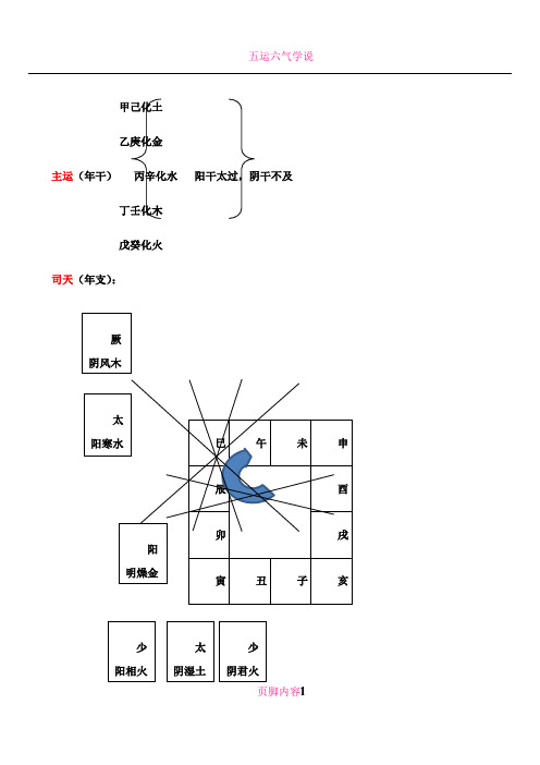 五运六气推算