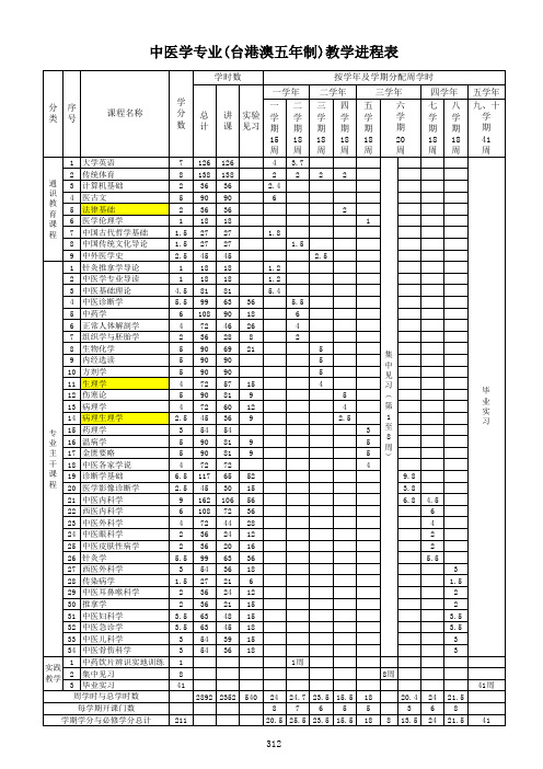 中医学专业(台港澳五年制)教学进程表