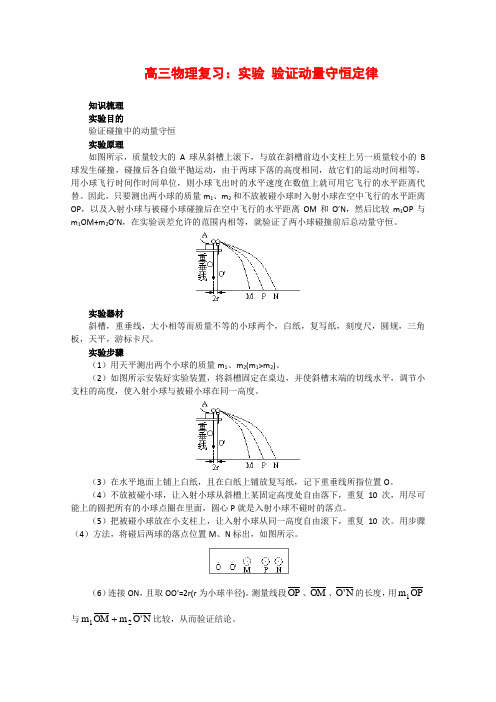 高三物理复习实验 验证动量守恒定律