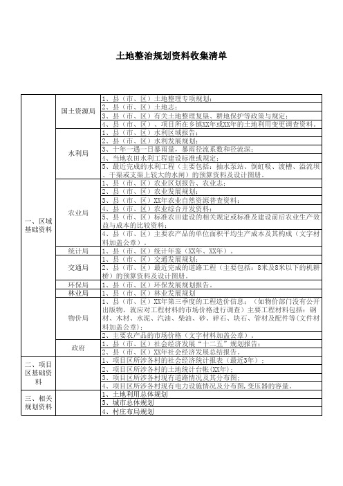 土地整治规划资料收集清单