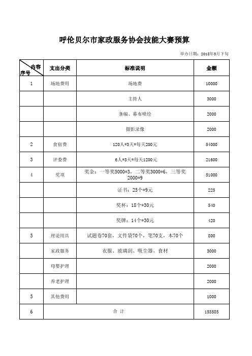 活动经费预算表模板