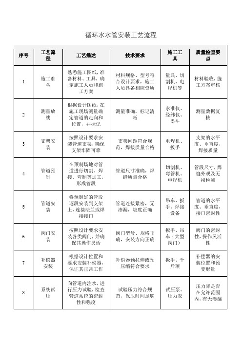 循环水水管安装工艺流程