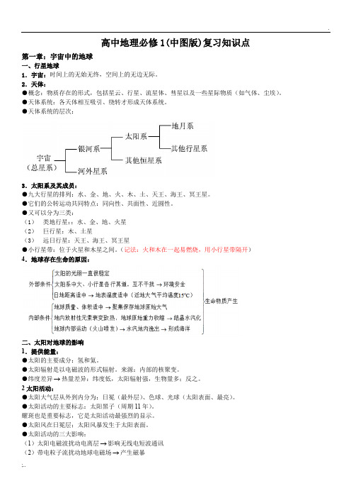 高中地理必修一知识点总结(中图版)