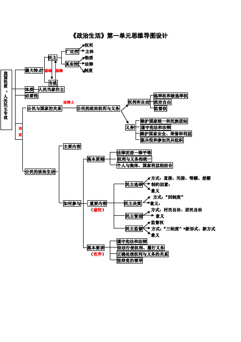《政治生活》第一单元思维导图设计