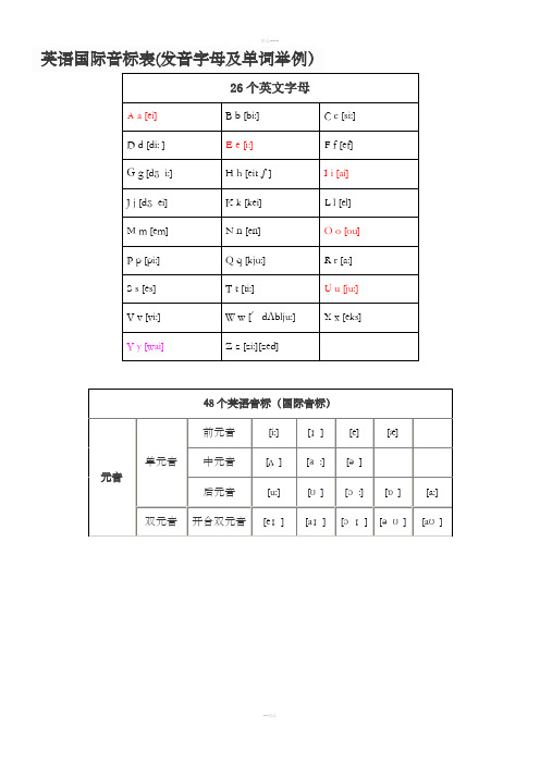 英语国际音标表(发音字母及单词举例)最新版