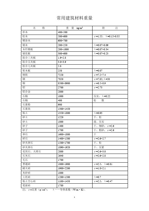 常用建筑材料重量