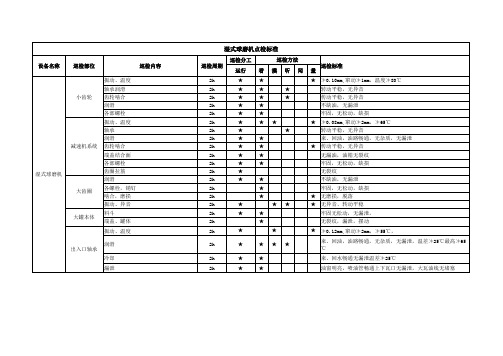 巡检标准(脱硫运行)