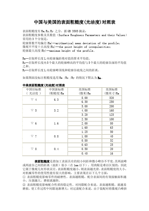 中国与美国的表面粗糙度对照表