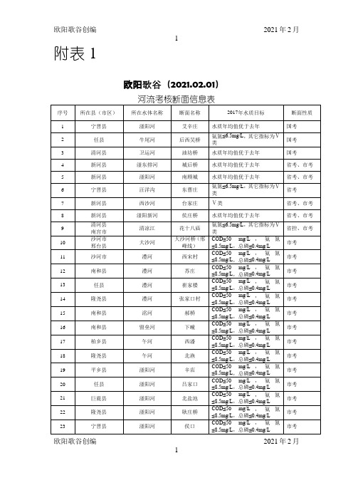 水污染防治综合整治排查行动方案附表之欧阳学文创编