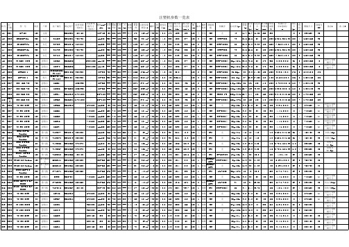 注塑机基本参数表