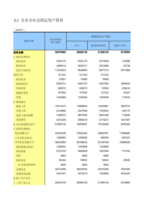 石家庄统计年鉴2011年