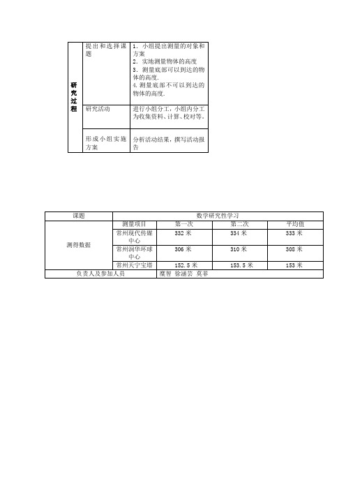 数学研究性学习