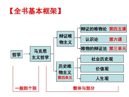 11.1 课堂 社会发展的规律