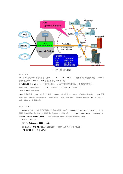 EPON基础知识