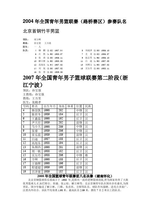 北京首钢青年队