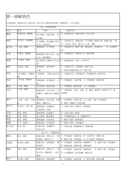 中药学表格完整版