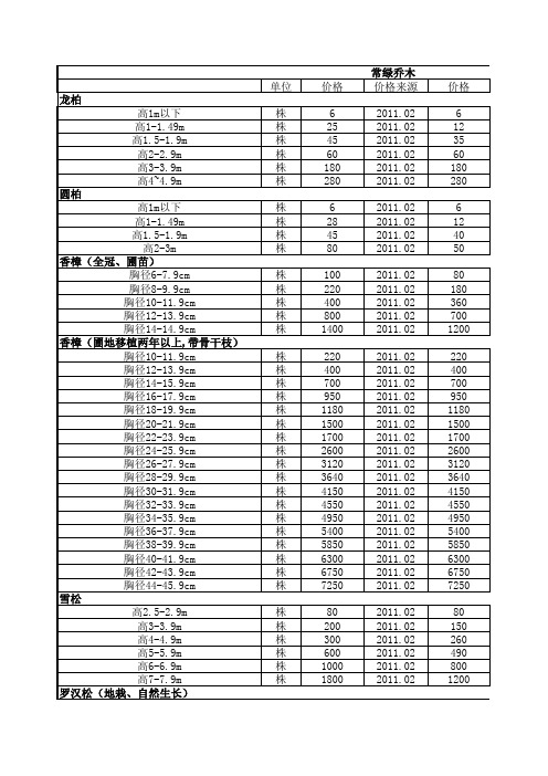 绿化苗木造价信息价格表