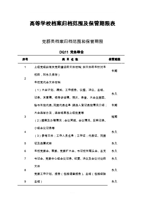 高等学校档案归档范围及保管期限表