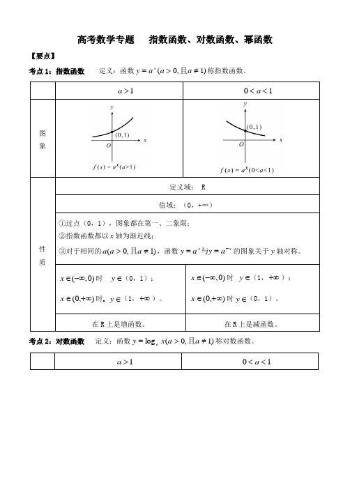 高考数学专题指数函数、对数函数、幂函数