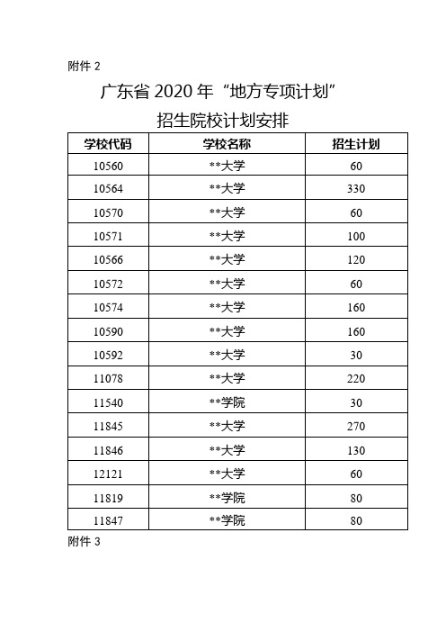 广东省2020年地方专项计划招生院校计划安排【模板】