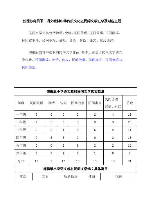 新课标背景下：语文教材中华传统文化之民间文学汇总及对应主题