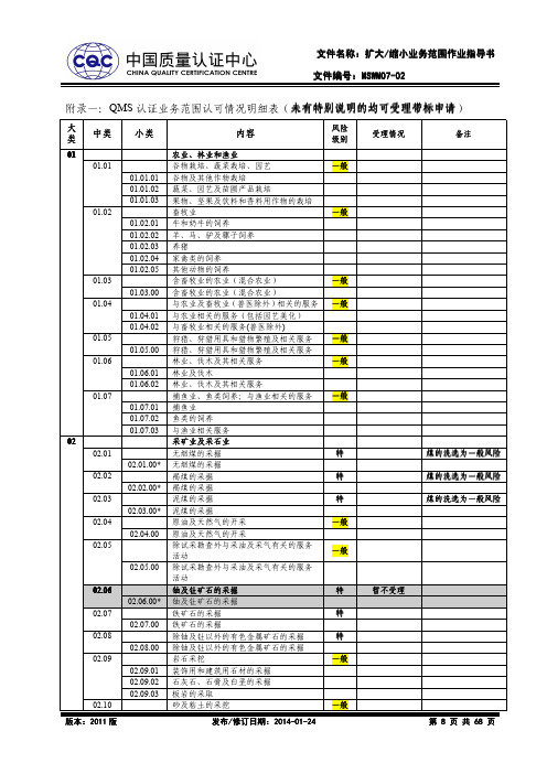 QMS专业代码表 (1)