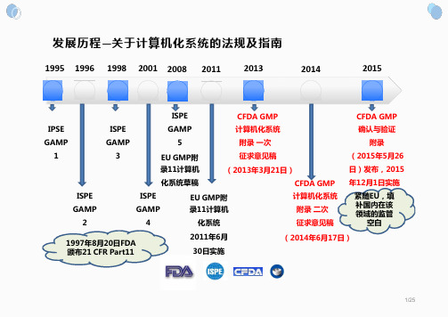 中国GMP附录计算机化系统介绍 关于计算机化系统的法规及指南