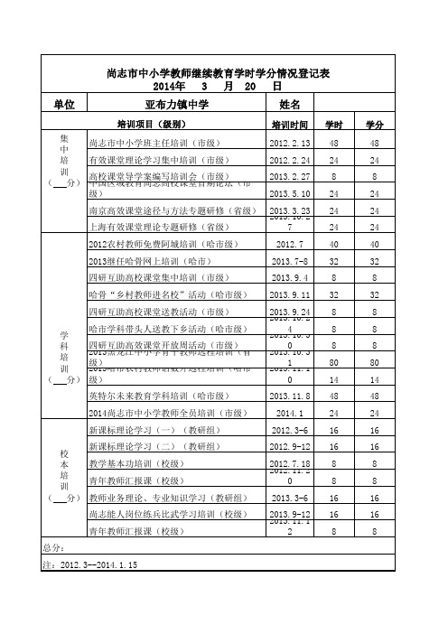 继续教育学时学分统计表样表