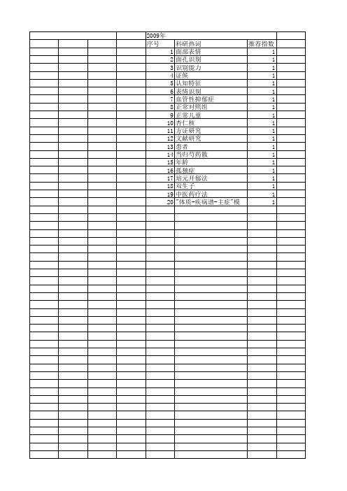 【国家自然科学基金】_疾病谱_基金支持热词逐年推荐_【万方软件创新助手】_20140731