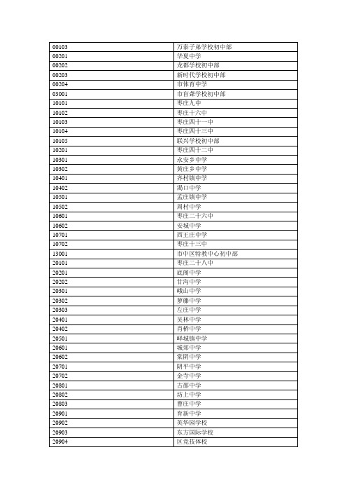 初中学校代码