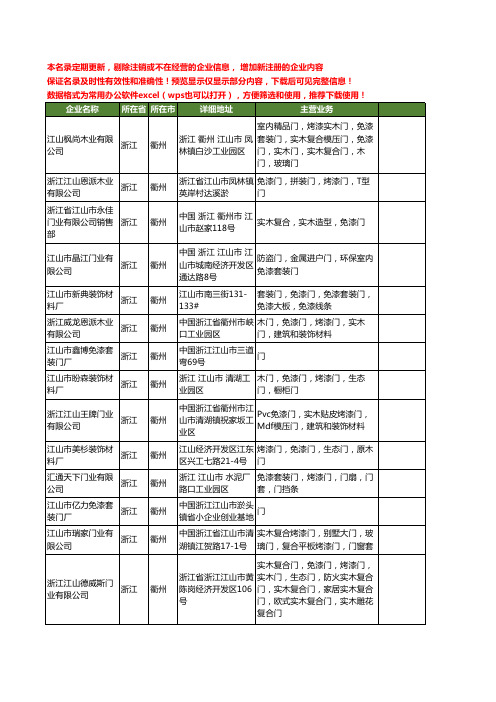 新版浙江省衢州免漆门工商企业公司商家名录名单联系方式大全200家