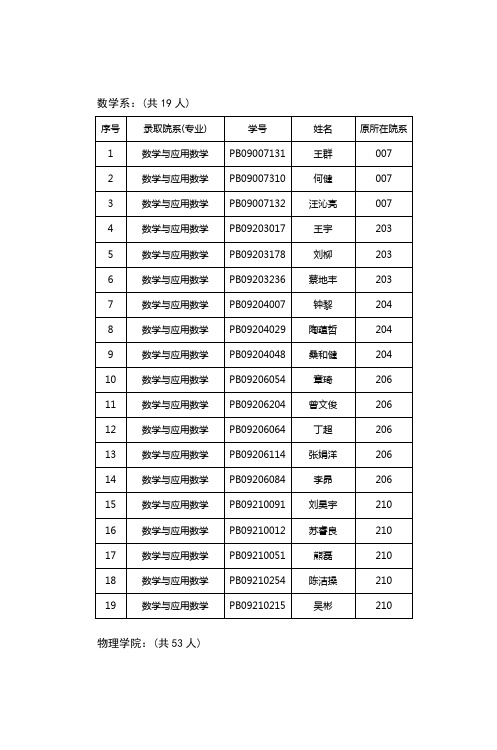 数学系(共19人)