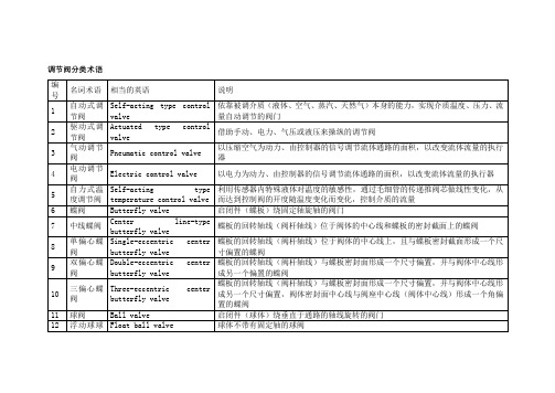调节阀术语