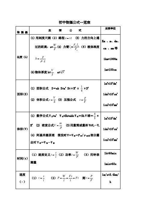 关于初中中学物理公式总结归纳及详解